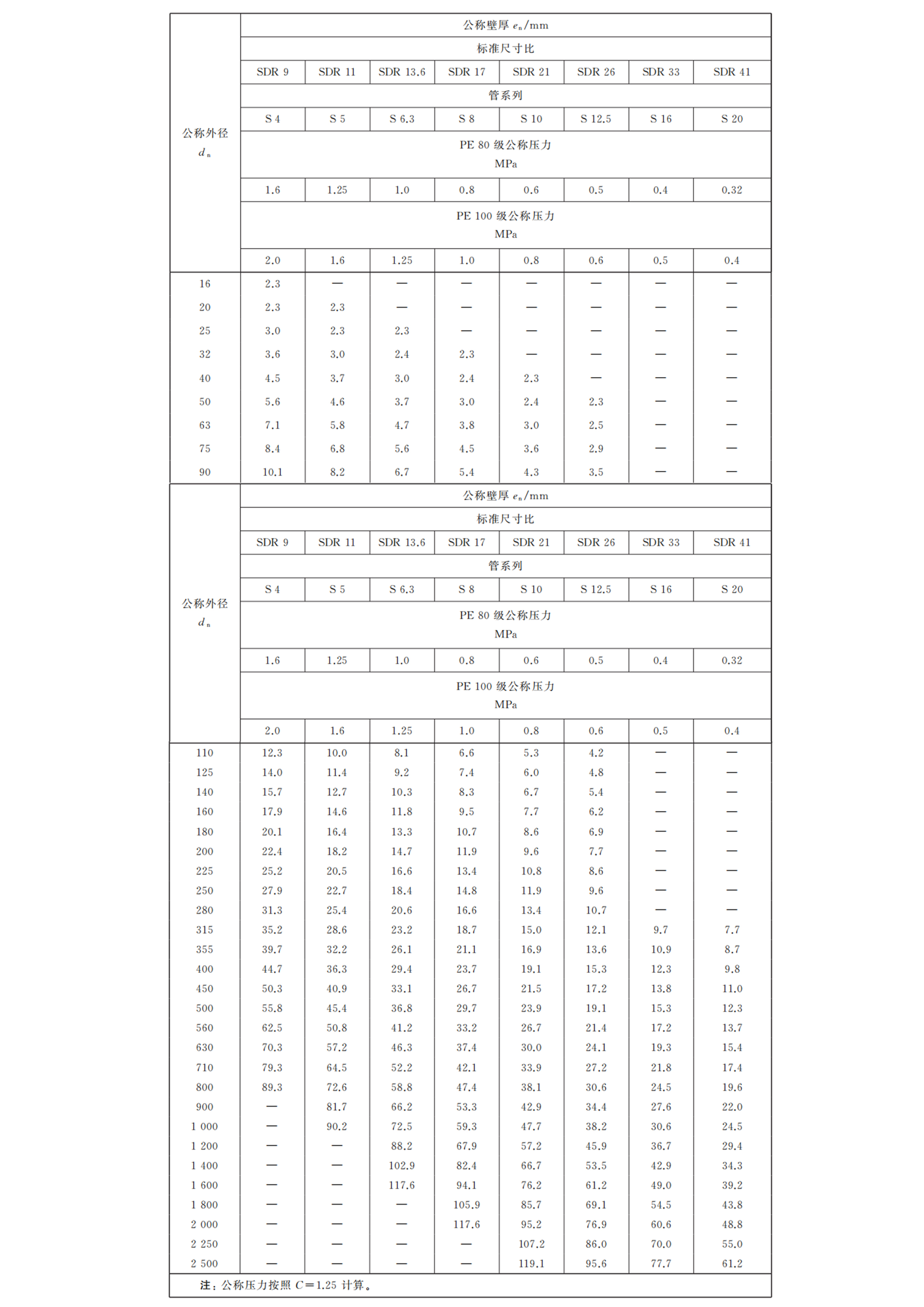 HDPE给水管产品规格 (2).jpg